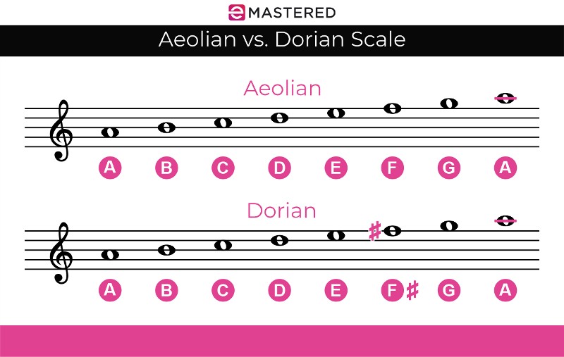Dorian Mode Complete Beginner's Guide